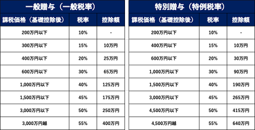 相続税：暦年課税の早見表