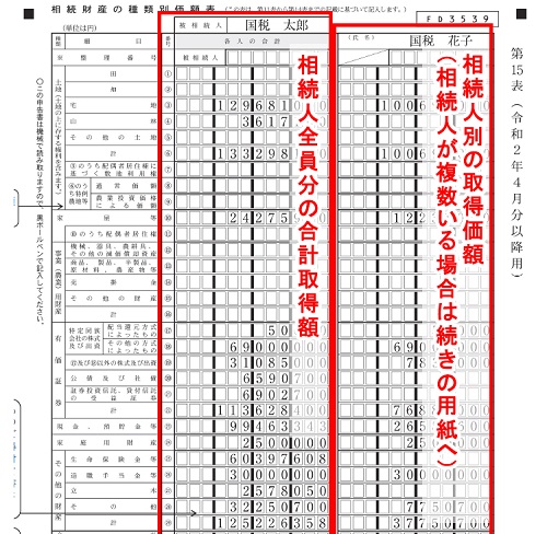 相続財産の種類別価額表