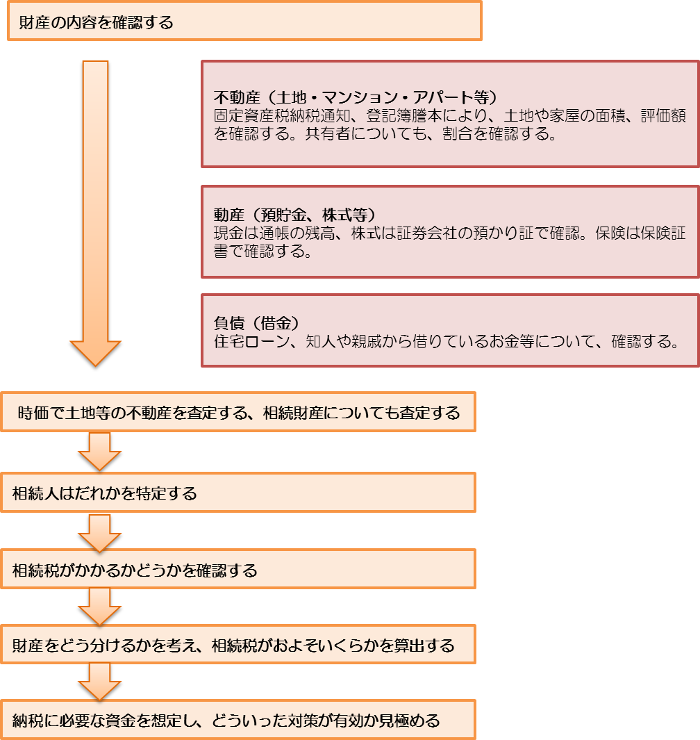 もめないために事前にできる相続 節税の対策は 相続の相談なら 日本クレアス税理士法人