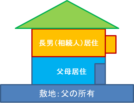 2世帯住宅（完全独立型のタイプ）